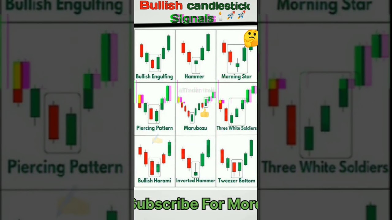 Mastering Bullish Candlestick Patterns For Profitable Trading! 📈 