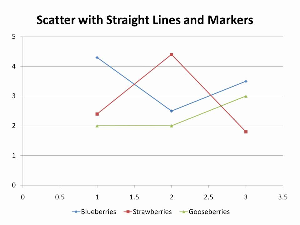 xy scatter chart xy scatter chart