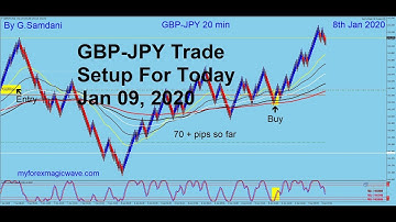 JPY Index and GBP-JPY   01-08-20