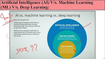 Machine Learning, Deep Learning, emerging, emerging technologies in global business environment 2024