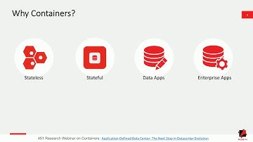 Containerizing Your Existing Enterprise Applications