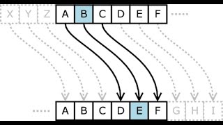 ماتلاب.. كود التشفير وفك التشفير بشفرة قيصر/ Matlab ... Caesar cod