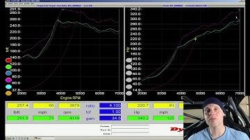 AEM Series 2 Live Training: Nissan RB25DET S14 Part 4 | Evans Performance Academy