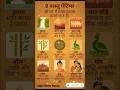 यह 9 तस्वीर घर में लगाओ और मालामाल हो जाओ | ( Vastu Tips) 😱💯 #vastutips #shorts #astrology #viral