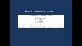 IS & Managing Business Processes - P&S Chapter 5 [Part 1]