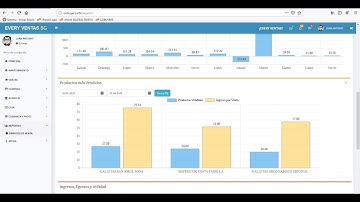 Sistema de Ventas y Facturación Electrónica 2/2