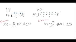 Analytical Convolution and Correlation