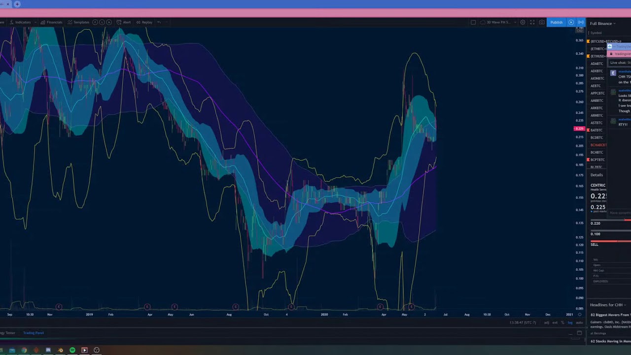 Copy of DAILY VOLATILITY THEORY AMA! - YouTube