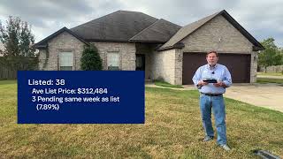 Ep 309 - Jonesboro Market Update