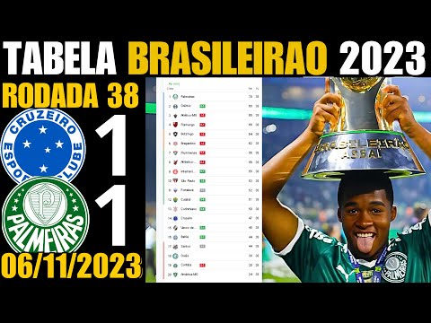 Tabela do Brasileirão 2023: acompanhe todos os jogos (38 rodadas)