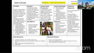 Workshop on Lean Canvas by Ansoo Gupta (in English)