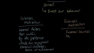 New BTEC Tech Award 2022 - Motivation