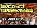 知りたかった！！脂肪移植の定着率。医学論文が明かす衝撃の事実！お医者さんも知っといた方がいいよ。
