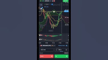 1 minute quotex $700 plus trading trend strategy with Ichimoku cloud #shorts #binaryoptions