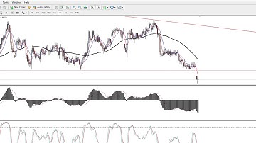 Potential AUD CAD Forex Trade Setup