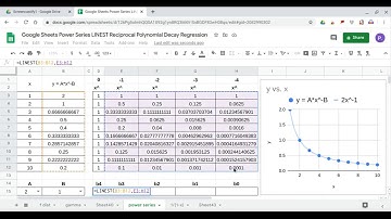 Google Sheets Power Series LINEST Reciprocal Polynomial Decay Regression ARRAYFORMULA