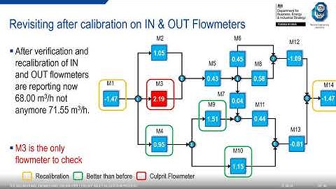 Webinar // Hydrocarbon Allocation - What do you know?