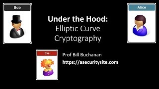 Under The Hood: Elliptic Curve Cryptography