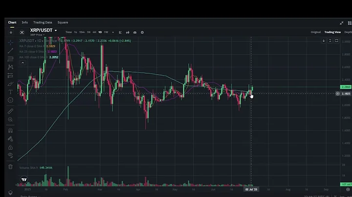 Ripple is applying for a national bank charter ; XRP Technical Analysis: 3 Jul 2025
