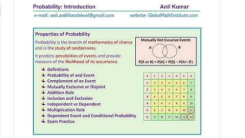 Probability Key Concepts Outcomes Independent Mutually Exclusive Inclusive Conditional Probability