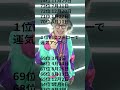 #占い#誕生日#ランキング#horoscope#horoscopes