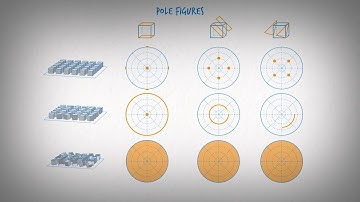 Texture Analysis with XRD