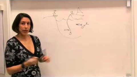 An intro to social network analysis