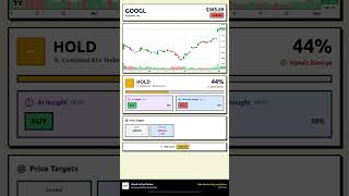 GOOGL Stock Prediction May 3, 2026 | HOLD Signal 42%