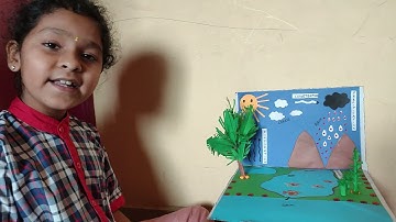 MDP - CLASS III EVS. TOPIC "WATER"  BY  VISHWAJA OF 3 A. D. BALA JOY DADY, PRT, K.V. MINAMBAKKAM.