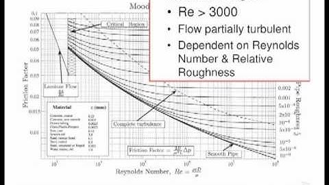 Fluids Lecture 2.2 - Turbulent Flow (S2)