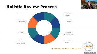 RACC: How College Decisions are Made