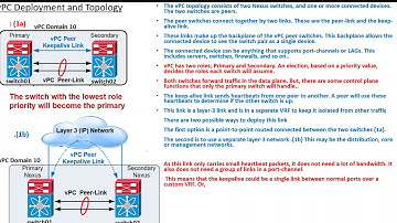 Virtual Port Channels Concepts and sample configuration steps #VirtualPortChannels #vPC #vPC_Config