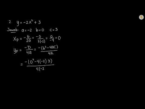 Contoh Soal Titik Balik Fungsi Kuadrat Youtube