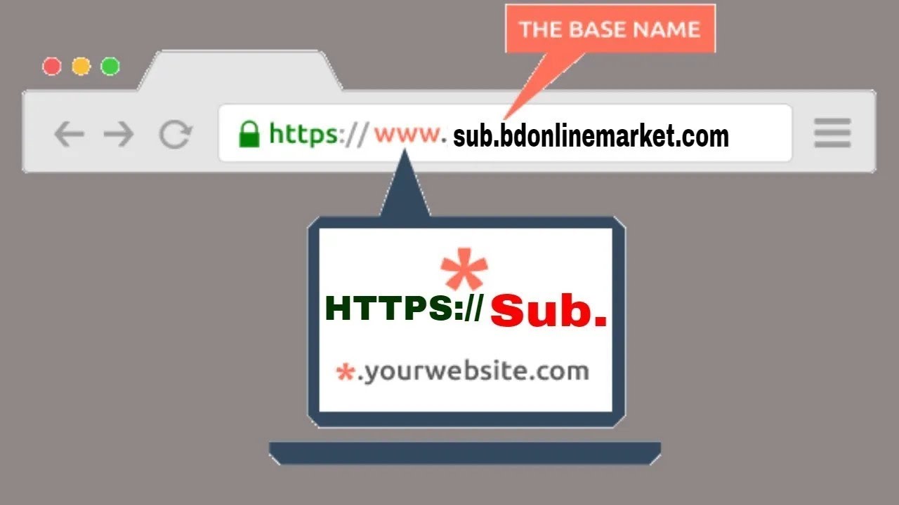Activate HTTPS or SSL in Namecheap Domain Certificate in your Website ...