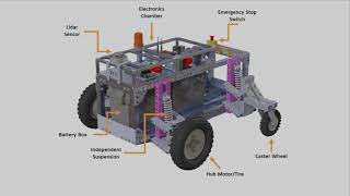 Civil Robotics - Multidisciplinary Project Video