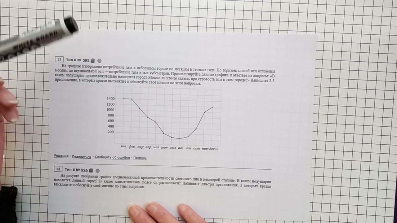 Впр по математике 8 класс номер 13. Задание 6 ВПР математика 8 класс интерпретация графиков и диаграмм. Решу ВПР 8 класс математика. Интерпретация график 8 класс ВПР. Задача ВПР 4 класс математика про карандаши и ручки.