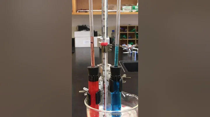 thermal expansion part.1