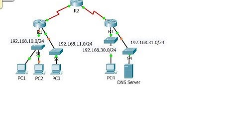 [CCNA v6] Packet Tracer 7.1.1.4 Access Control List demonstration