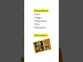 Five Problems, One Solution – The Power of Hanuman Chalisa #shortsfeed #shortvideo #shorts #short