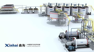 What is Mineral Processing EPC Service | Xinhai ?