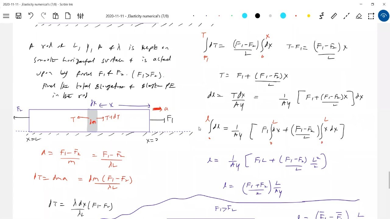 jeeadvancedphysics 13) elongation in rod due to its own weight