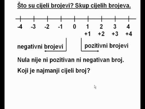 Video: Da li su svi cijeli brojevi prirodni brojevi?