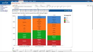 Advanced Bar Charts with Enrich Analytics