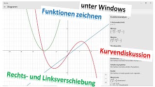 Funktionen Graphen Zeichnen Und Automatische Kurvendiskussion Mit Dem Windows-Rechner Mathematik