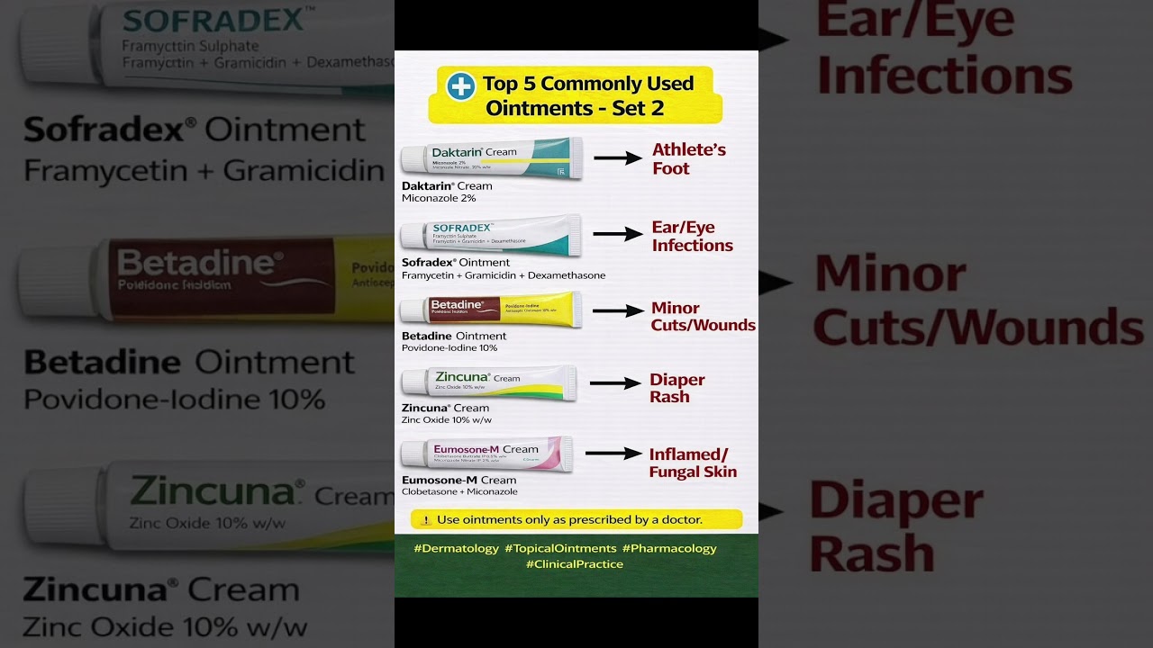 Top 5 Most Important Ointments & Their Uses – Set 2 💊✨
