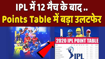IPL 2020 : 12 मैच के बाद Points Table में बड़ा उलटफेर, जानिए कौन सी टीम किस नंबर पर है ?