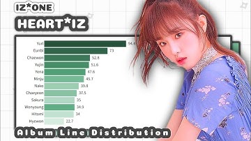 IZ*ONE - HEART*IZ (ALBUM LINE DISTRIBUTION)