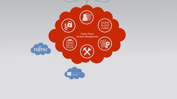 Orchestration Fujitsu Cloud Services Management