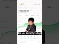 Evet nerde kalmıştık ? #bitcoin