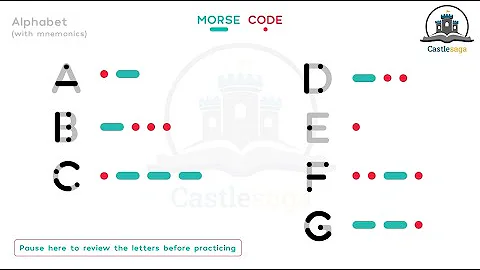 3. Practice Morse Code Letters with Sound - A to G (Increasing speed)
